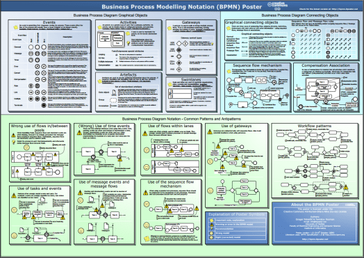 BPMN poster