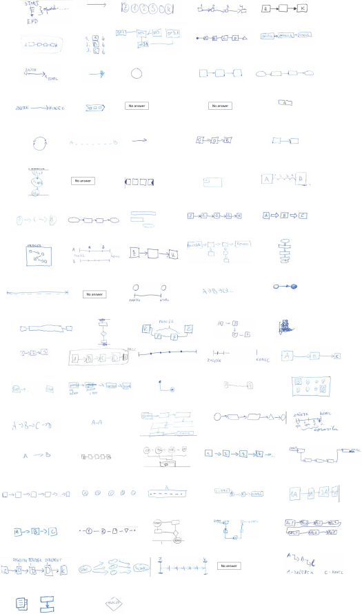 Process_symbols