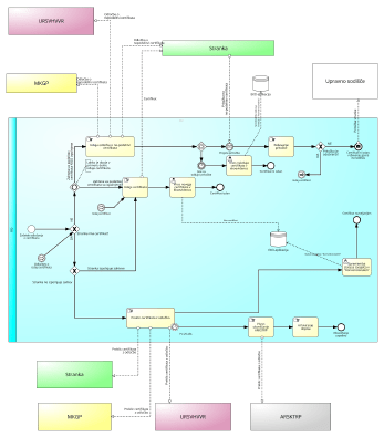 Process diagram