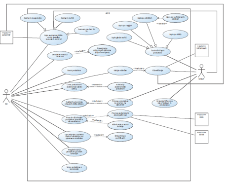 Use Case Diagram