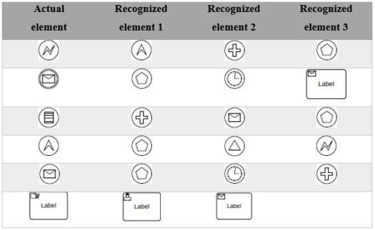 BPMN OCR alternatives