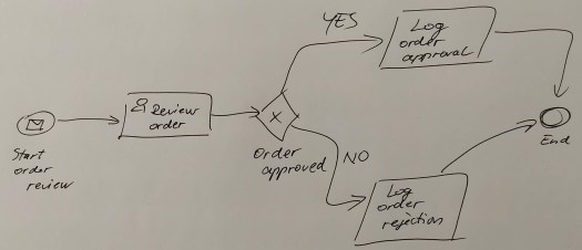 handwritten-bpmn-diagram.jpg